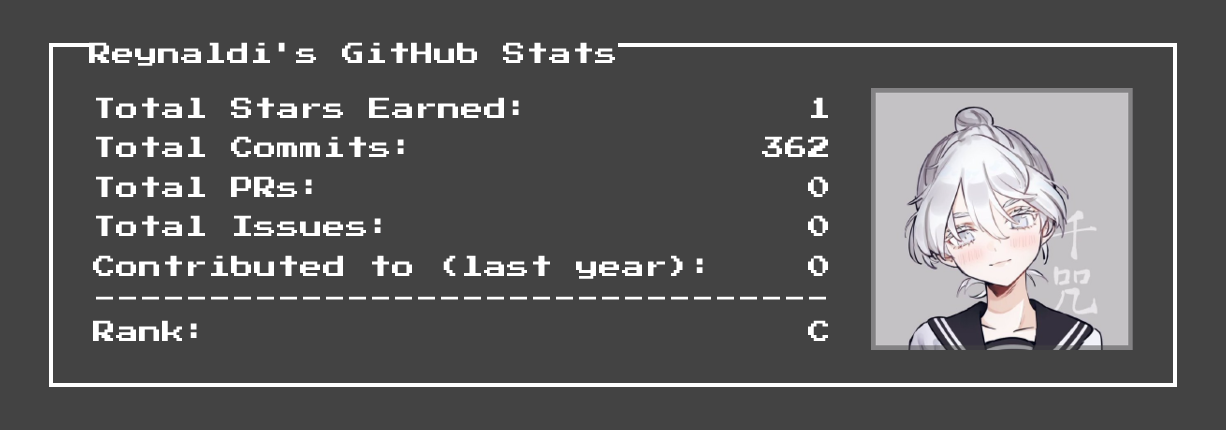 github stats